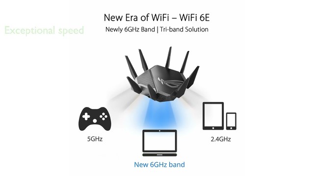 ASUS ROG Rapture GT-AXE11000 tri-band Wi-Fi 6E gaming router